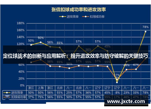 定位球战术的创新与应用解析：提升进攻效率与防守破解的关键技巧